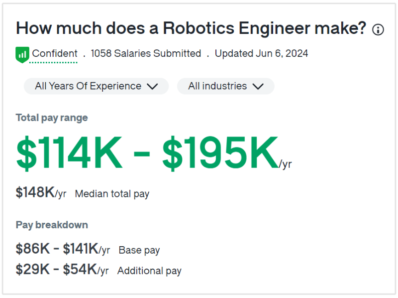 robotics engineer salary